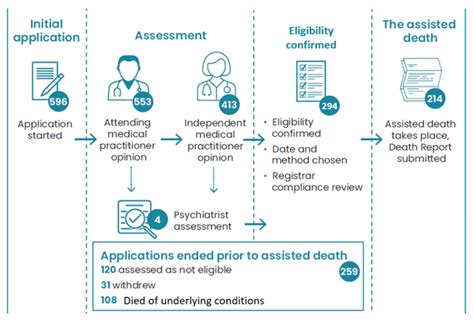 assisted dying process nz